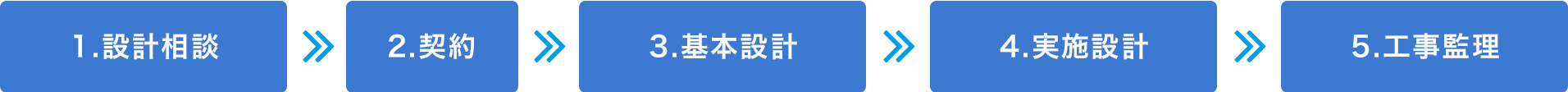 1.設計相談→2.契約→3.基本設計→4.実施設計→5.工事監理