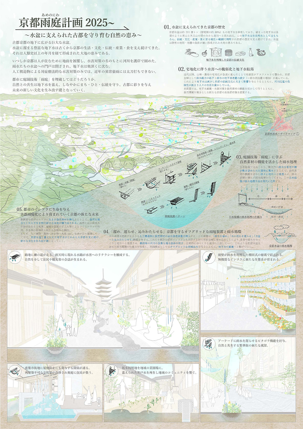 京都雨庭計画2025～