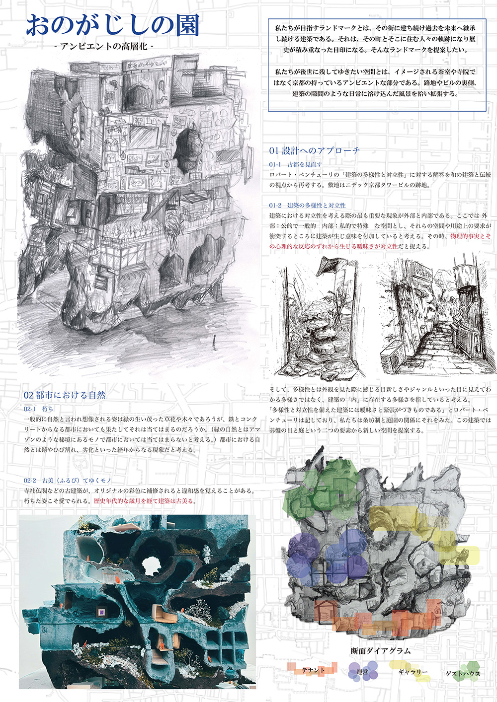 おのがじしの園 -アンビエントの高層化-