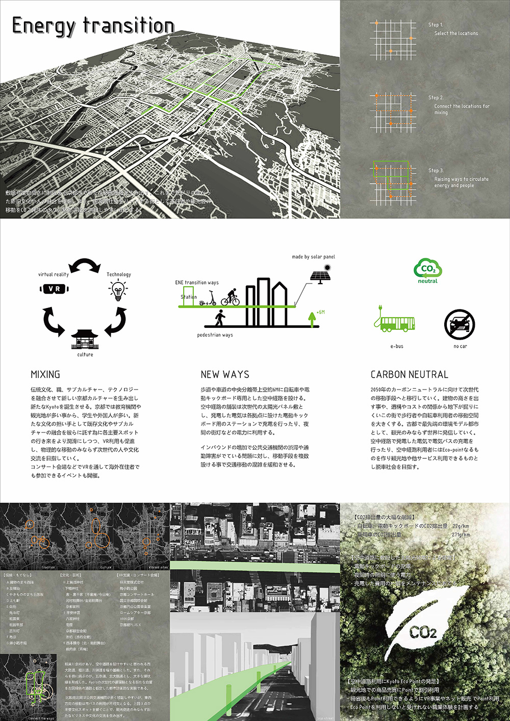 Energy transition